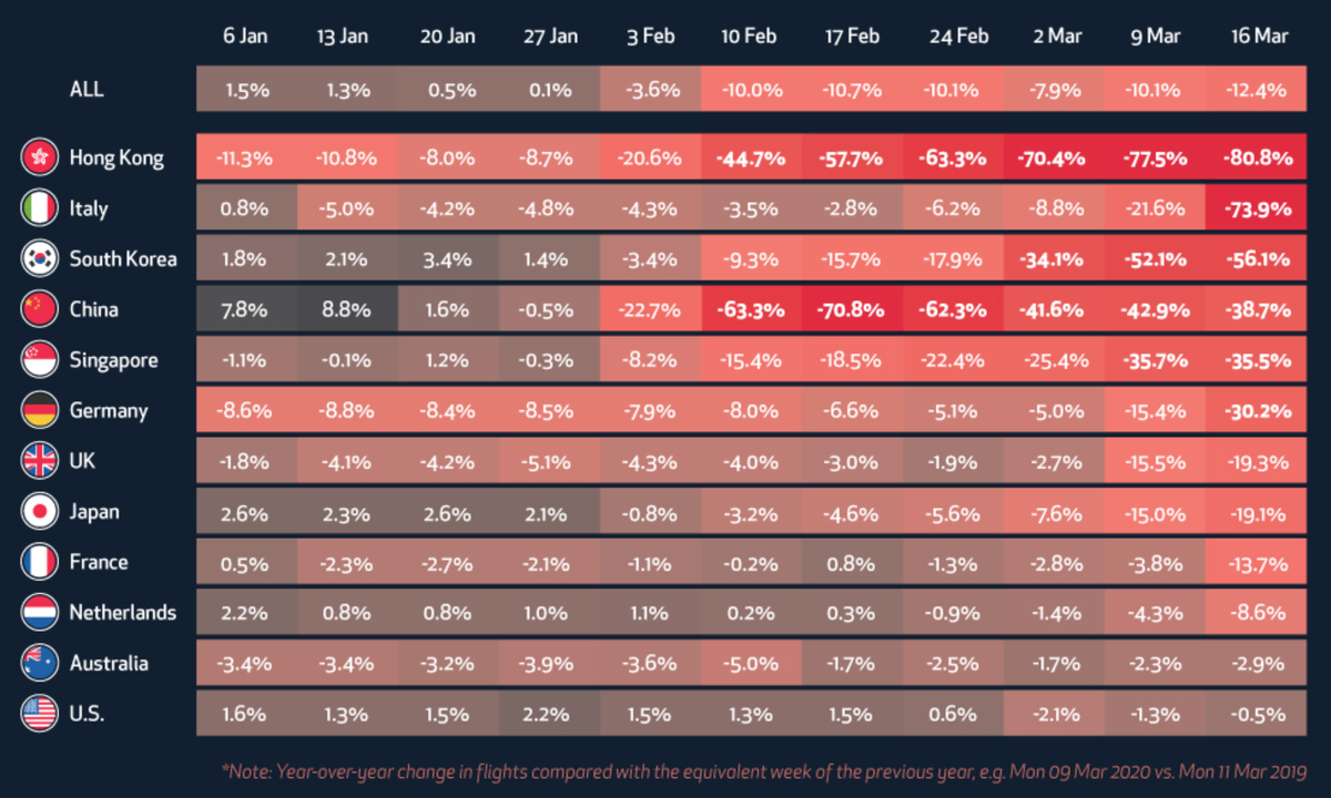 Изменение объёма авиаперевозок по странам мира, источник: visualCapitalist.com