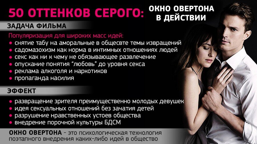 Насолили сала в соледаре врата овертона. Окно Овертона. Окно Овертона примеры. Окно Овертона что это простыми словами. Технология окна Овертона.