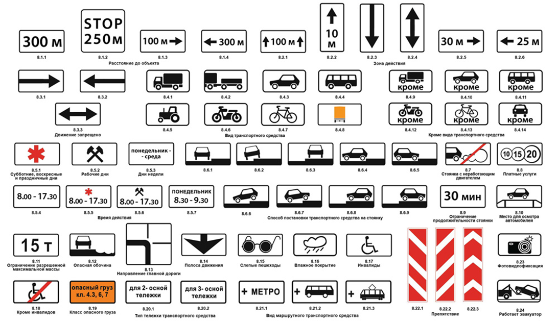 Устройство знаков. Знаки дополнительной информации таблички ПДД. Знаки дополнительной информации ПДД 2020. Знаки дополнительной информации ПДД 2022 С пояснениями. ПДД РФ, 8. знаки дополнительной информации (таблички).