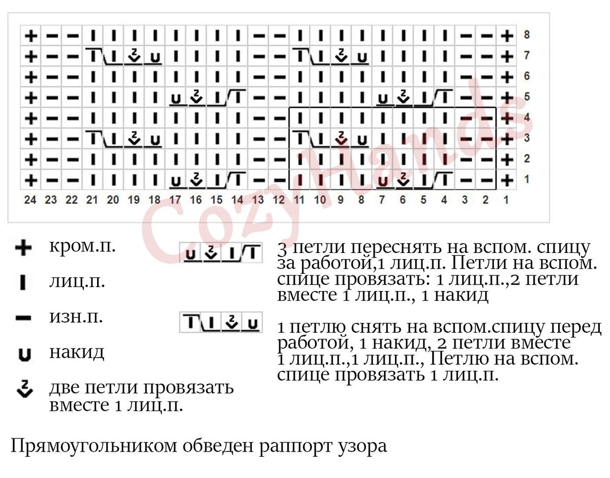 Резинка колосок спицами схема вязания