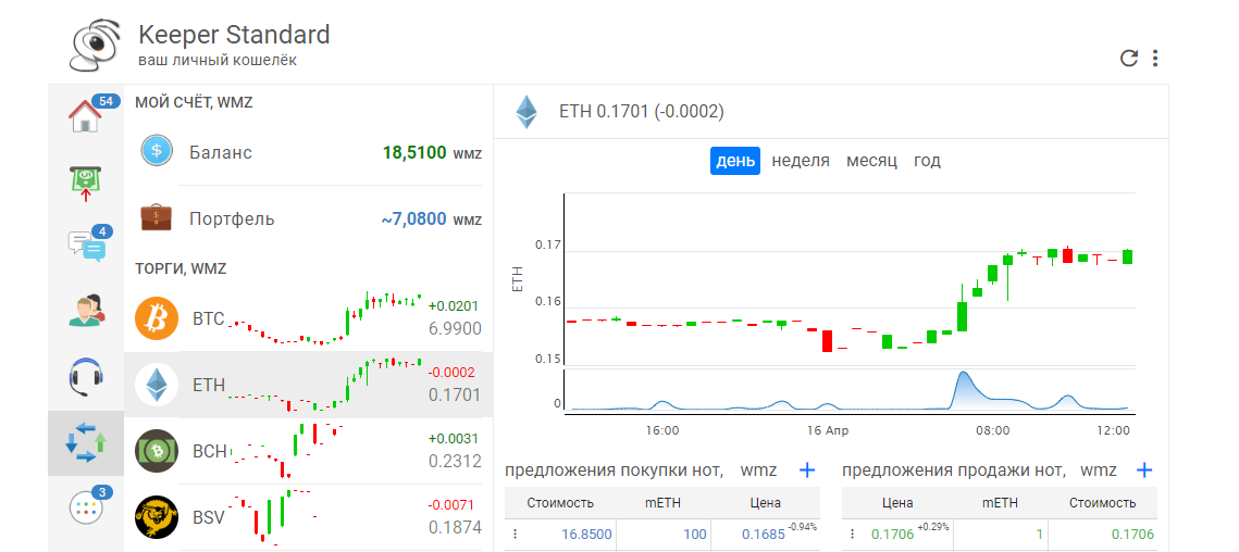 Биржа INDX Вебмани. Заявки на продажу и покупку.Биржа INDX Вебмани. Официальный сайт.