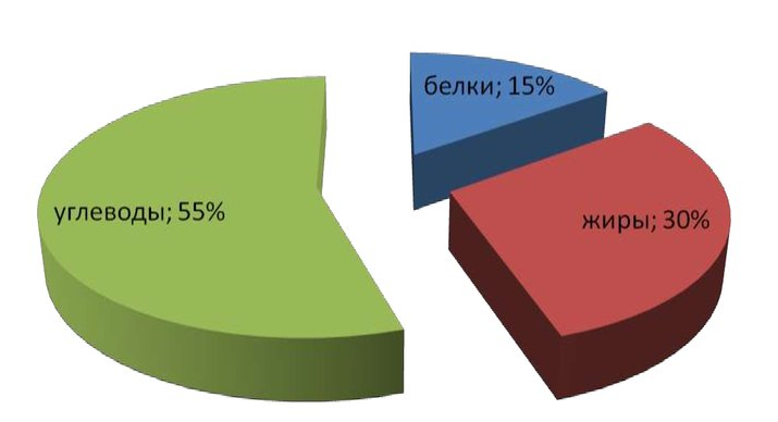 Приблизительно вот такое.