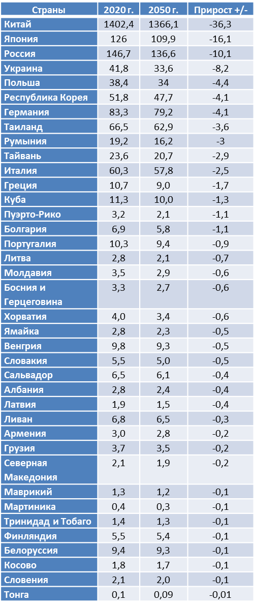 Методические указания по проведению практических занятий учебной дисциплины ОУДБ 08