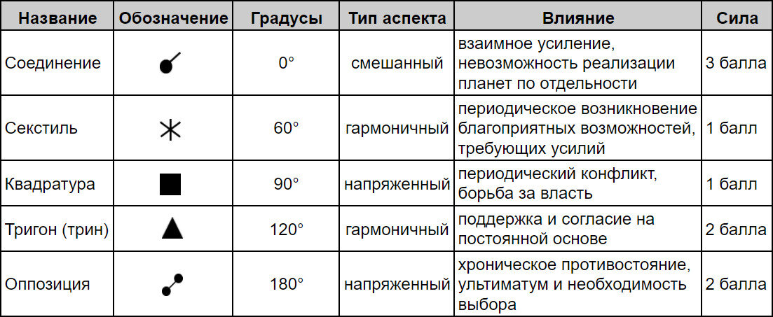 Тест на темное ядро личности