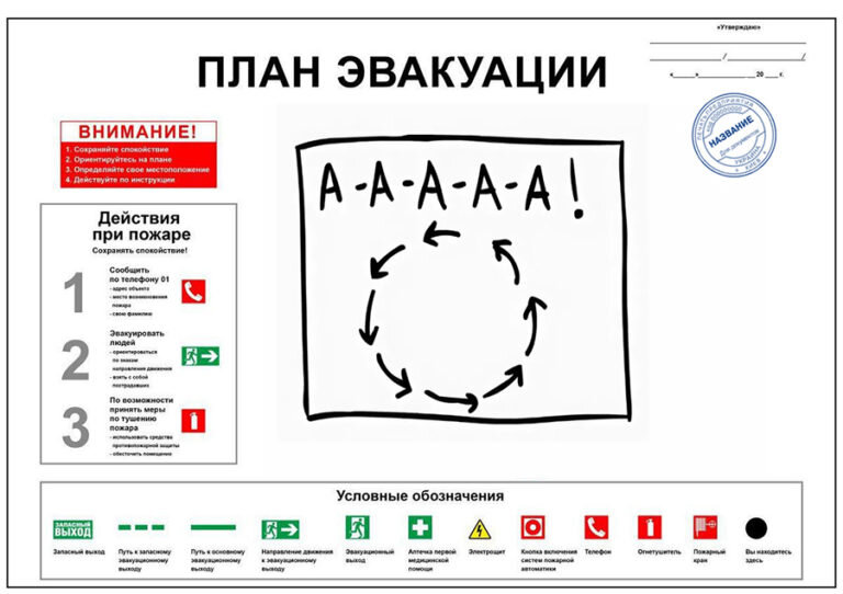 Действия при пожаре план эвакуации при