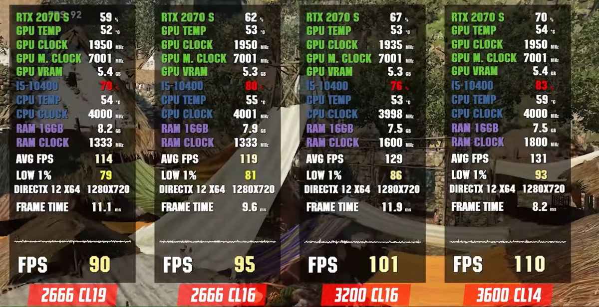 Crucial Ballistix BL2K8G32C16U4B работа в разгоне и стоке