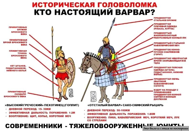 Кого называли варварами. Римляне называли варварами. Греки и варвары 6 класс. Культура варваров средневековья. Отношения римлян с соседями.