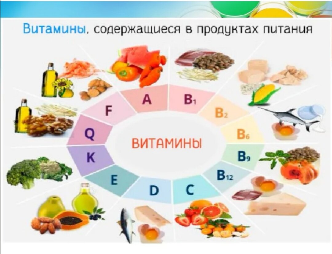 Витамины а б с картинки