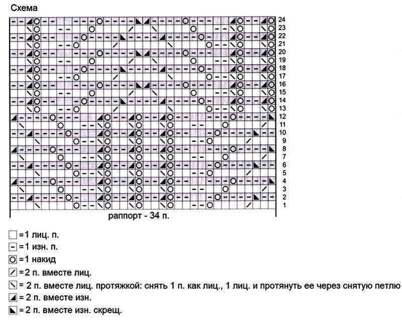 Схема узора медвежьи лапки спицами с описанием и схемой