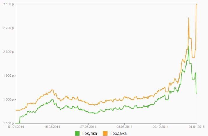 Что USDX может сказать о краткосрочных перспективах золота? Аналитика рынка Золо