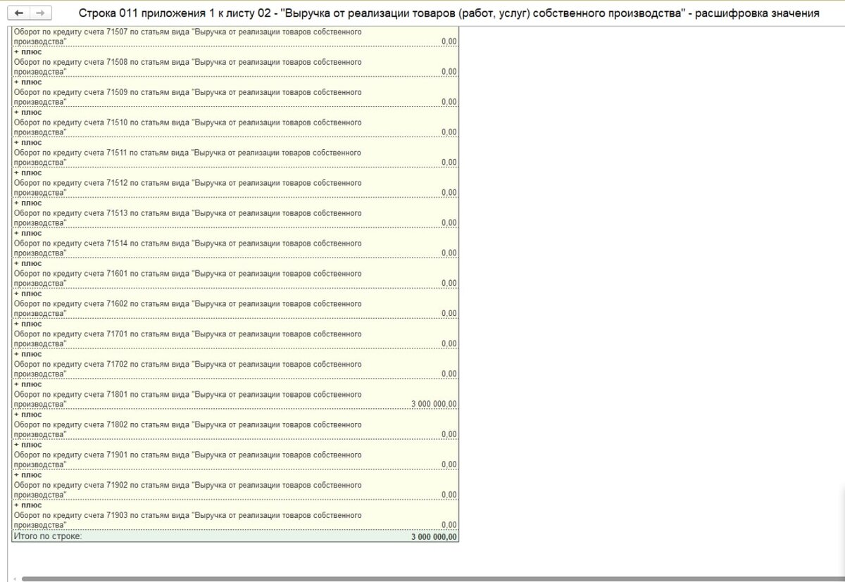 Сбор информации, необходимой для формирования декларации по прибыли, происходит на 700-х счетах доходов и расходов
