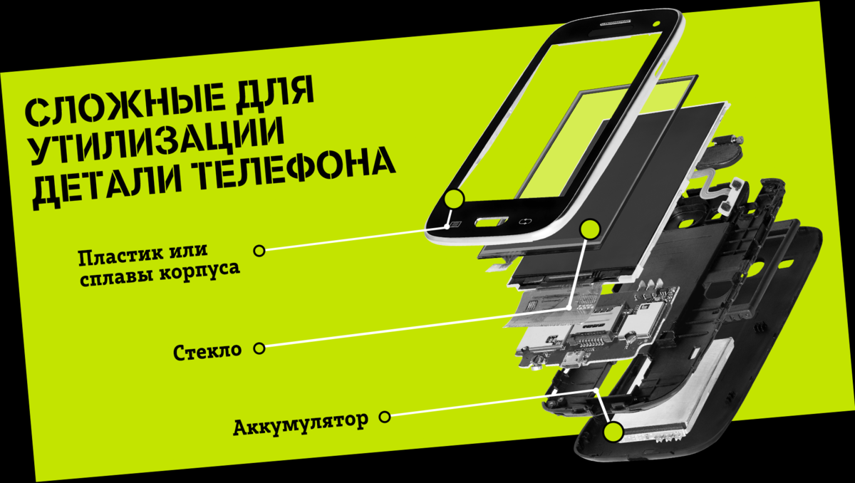 Прощаемся экологично: как утилизировать ненужный телефон | Черным по белому  | Дзен