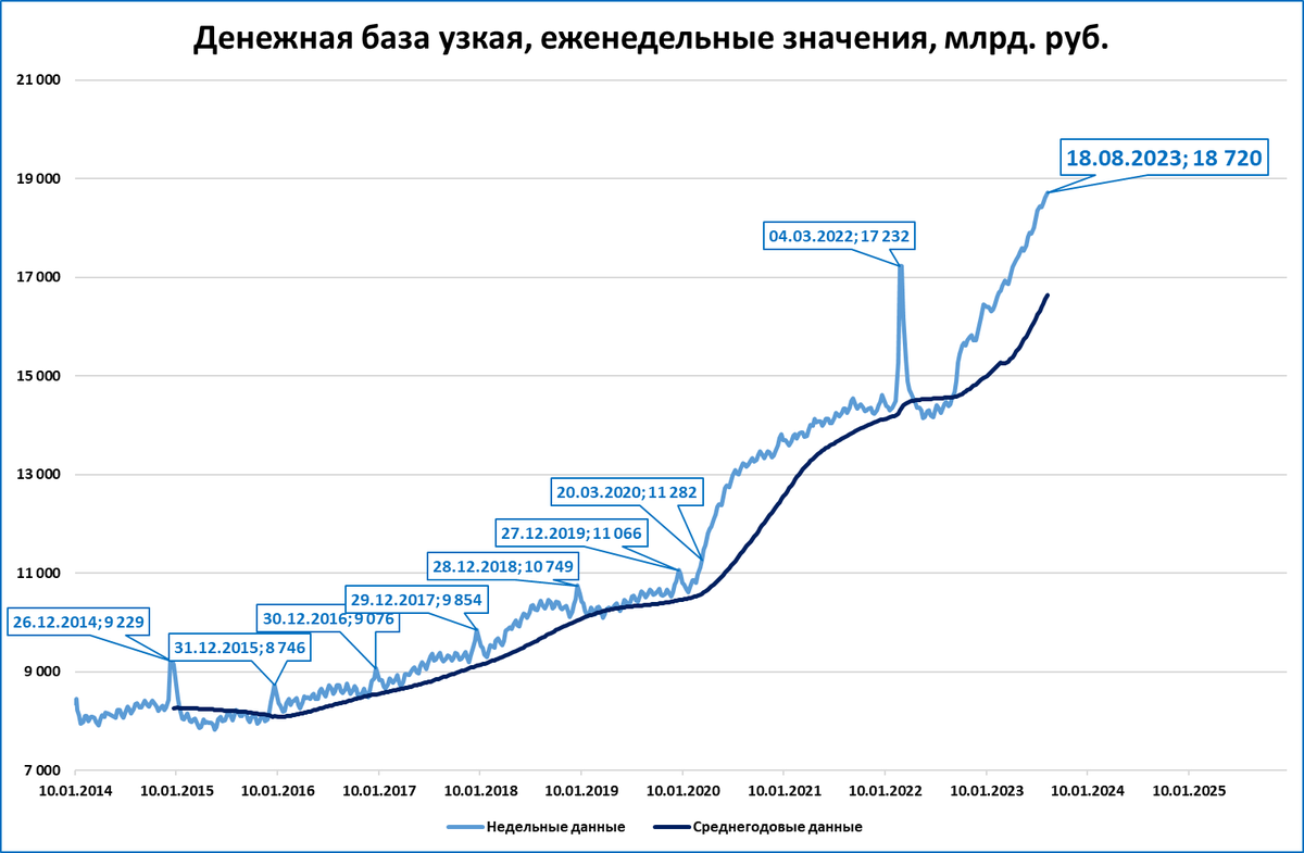 Темп роста ввп в 2023. Денежная база. Уровень страхового рынка в ВВП 2023 год.