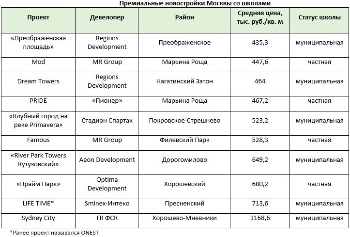    Данные: «Метриум»