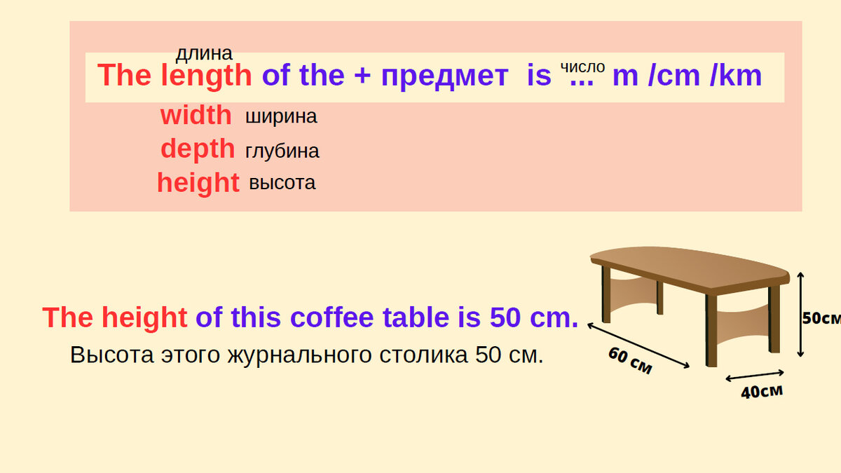 Как измерить шкаф по-английски - учимся говорить о размерах и расстояниях |  Мой любимый английский | Дзен