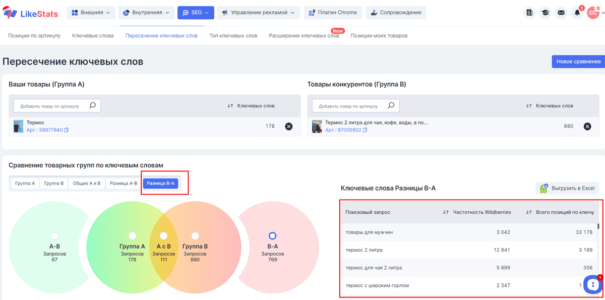 По поводу продвижения сайта по результатам звоните: +7(977)172-99-98 Максим