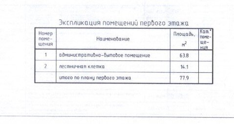 Экспликация в составе техплана