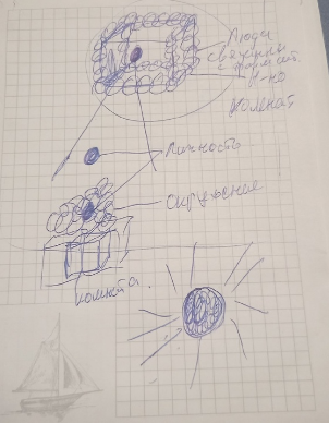 Сверху показана комната. Каждый шарик это сознание отельно взятого человека.  Для простоты визуализации я не стал заполнять пространство полностью шарами. Но по сути вокруг нас витают сознания отдельно взятых людей. Шар посередине витающий над плоскостью сознания тот же шар что и в подсознании. Демонстрация , что действуя подсознательно можно пробудить осознанность. И когда пробуждается 1. Он начинает светить всем остальным, как солнце.