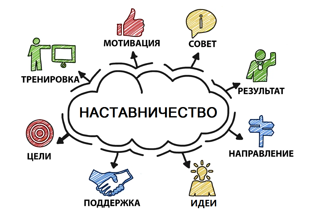 Направленных поддержку. Менторство. Ментор. Ментор стартапов. Менторство в образовании.