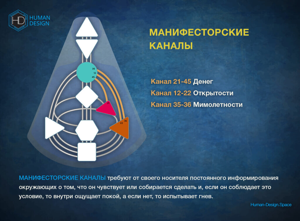 Дизайн Человека | Екатерина Ярлыкова – Telegram