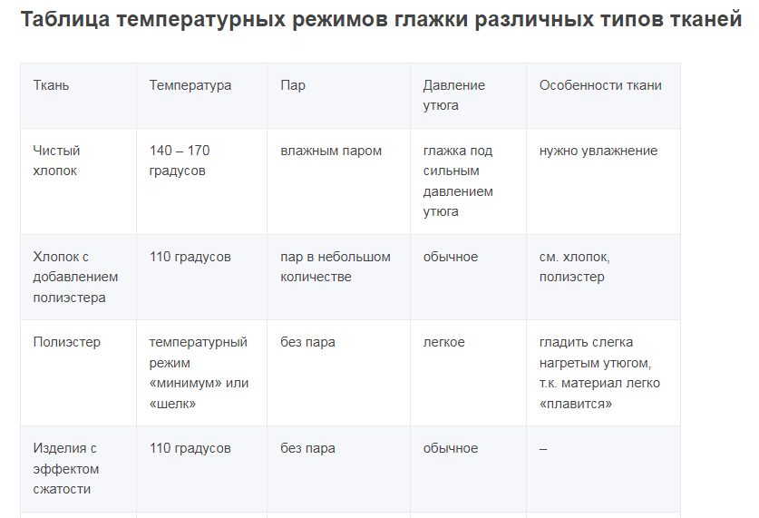 Как убрать след от утюга на ковре