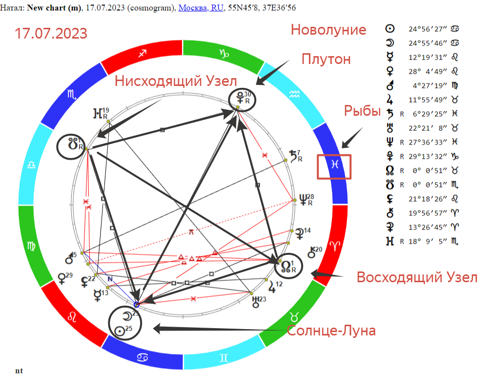 Гороскоп на 2025 весы