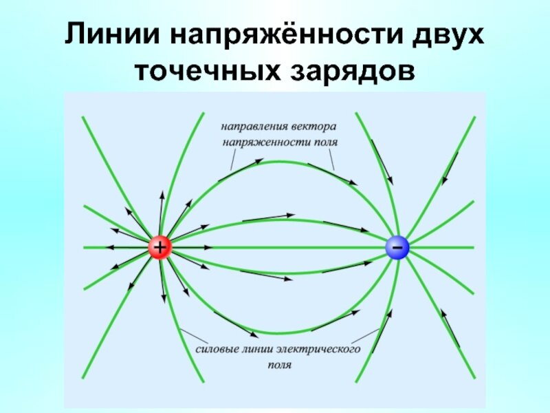 силовое поле