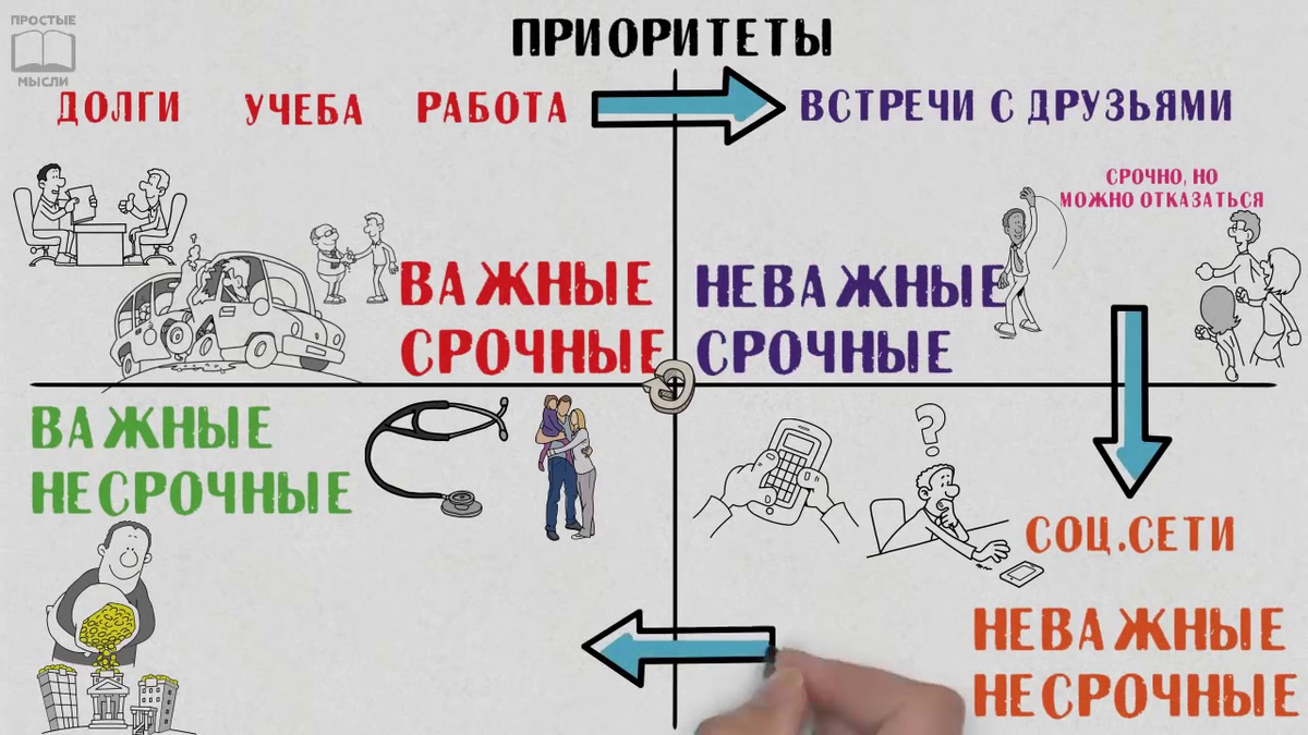 Приоритеты