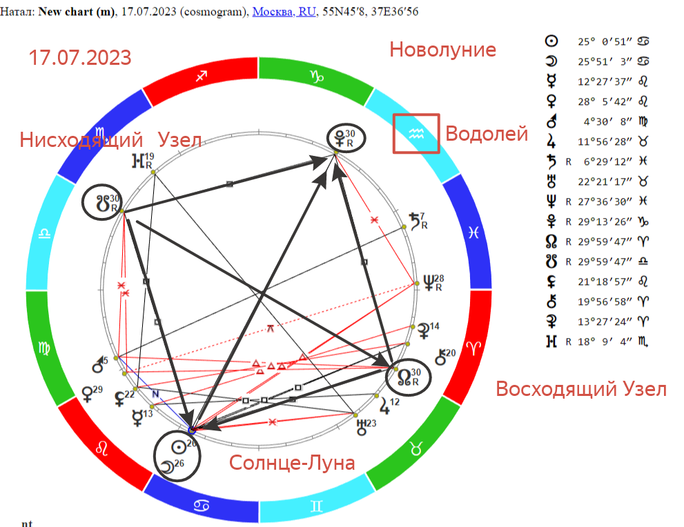 Гороскоп водолея на 4 февраля 2024 года. Общий гороскоп. Гороскоп года. Символ Водолея в астрологии. Кармический Возраст в астрологии.