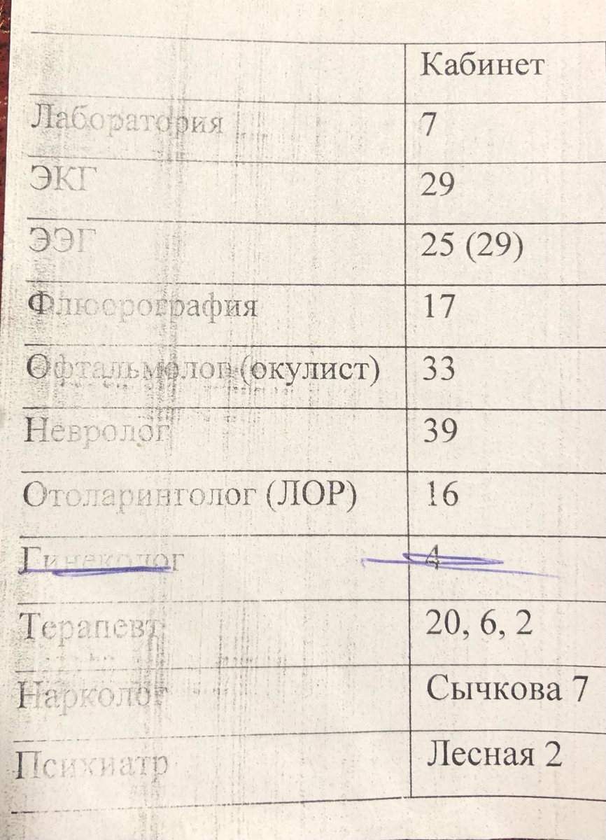 Получаю права после алкогольного лишения в 2023 году | Товарищ Власик | Дзен