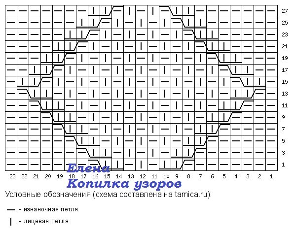 Список товаров в категории 