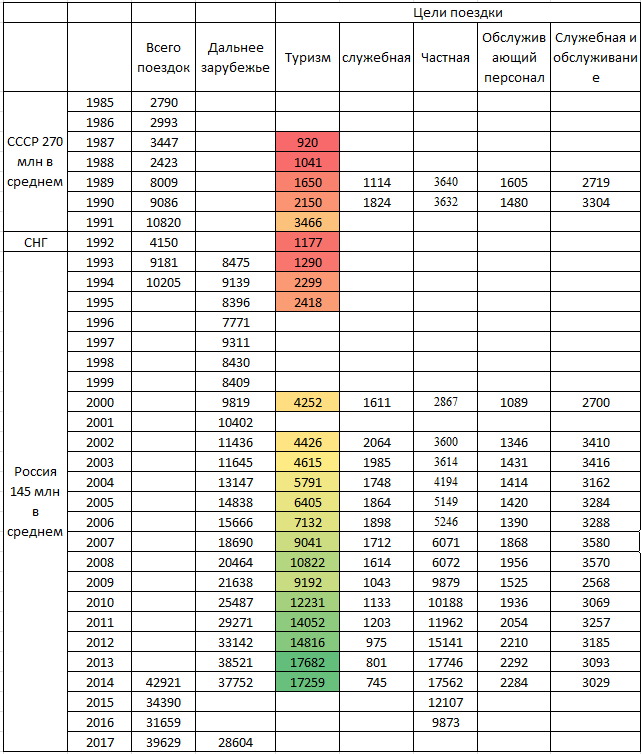 Данные вполне адекватны. Проверить их можно на официальном сайте Росстата