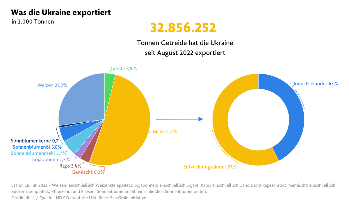 Экспорт украины 2023. Рынок сбыта. Биопластик. Производство биопластика в России. Рынки сбыта стран мира.