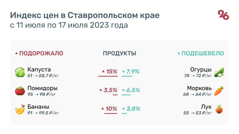 Фото: Валерия Ильина / ИА «Победа26»