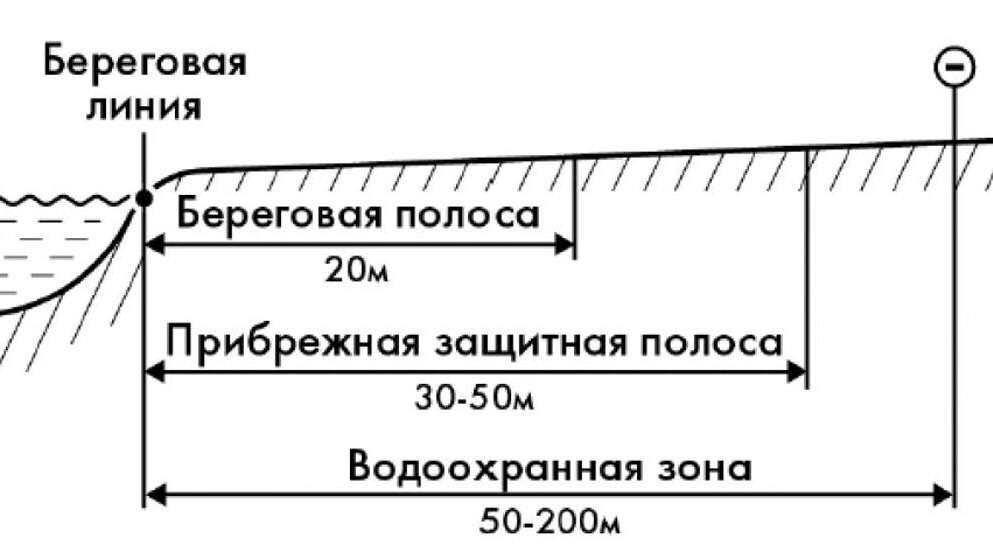 Карта береговых линий рек
