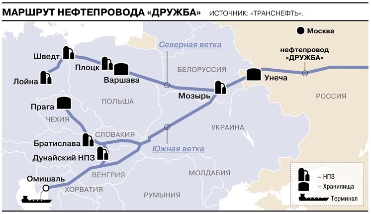 История строительства крупнейшего в мире нефтепровода дружба презентация