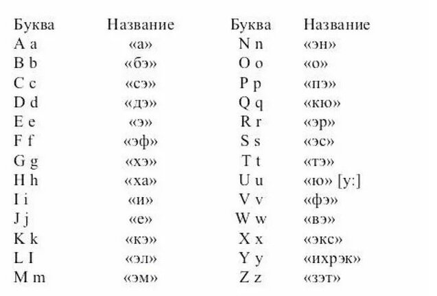 Нидерландский или голландский