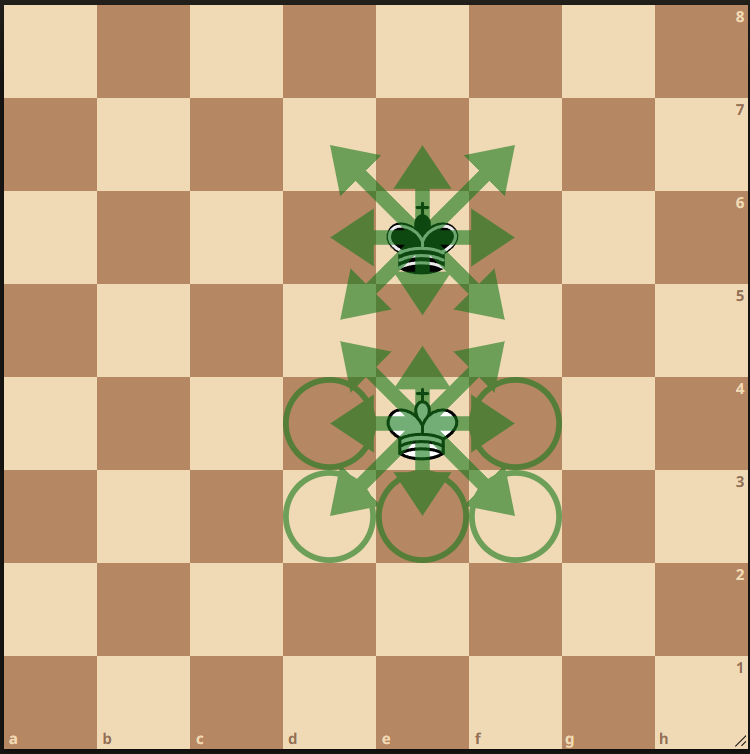 Король может ходить в любую сторону на одну клетку