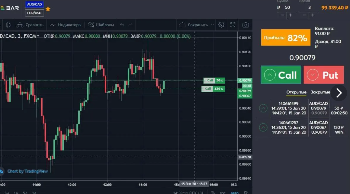 Бинарные опционы что это простыми. Бинарные опционы. Зарабатываем на бинарных опционах. Торговля бинарными опционами. Обучение торговли на бинарных опционах.