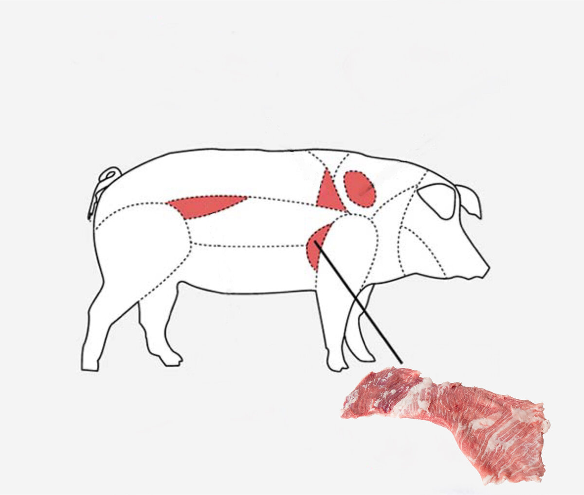 На фото: необходимая для рецепта часть свинины (secreto de cerdo iberico)