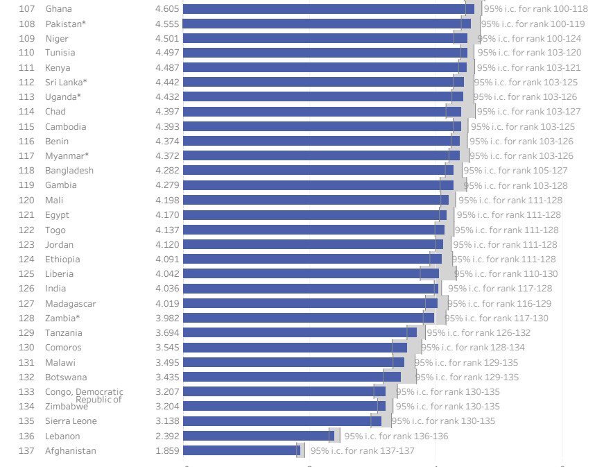 Рейтинг самых счастливых стран 2024
