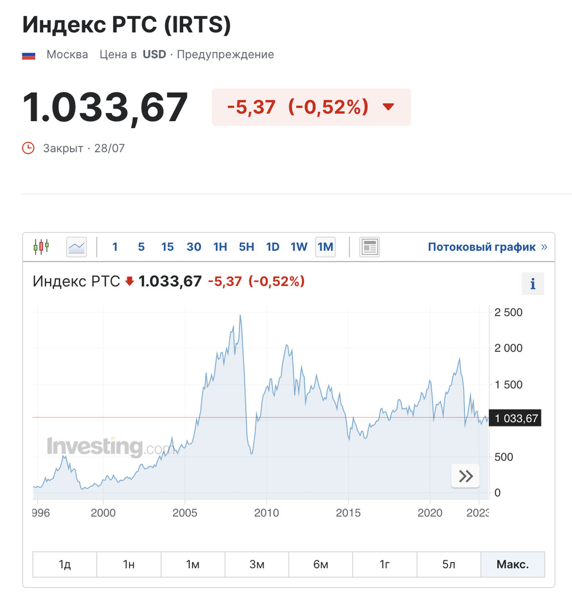 Индекс Мосбиржи сделал ожидаемое упражнение — перешагнул планку в 3 000 пунктов. Наши любимые 10 раз по 300 или 10 тракторов.-2