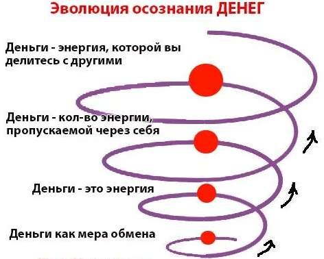 Психология сексуальнсти