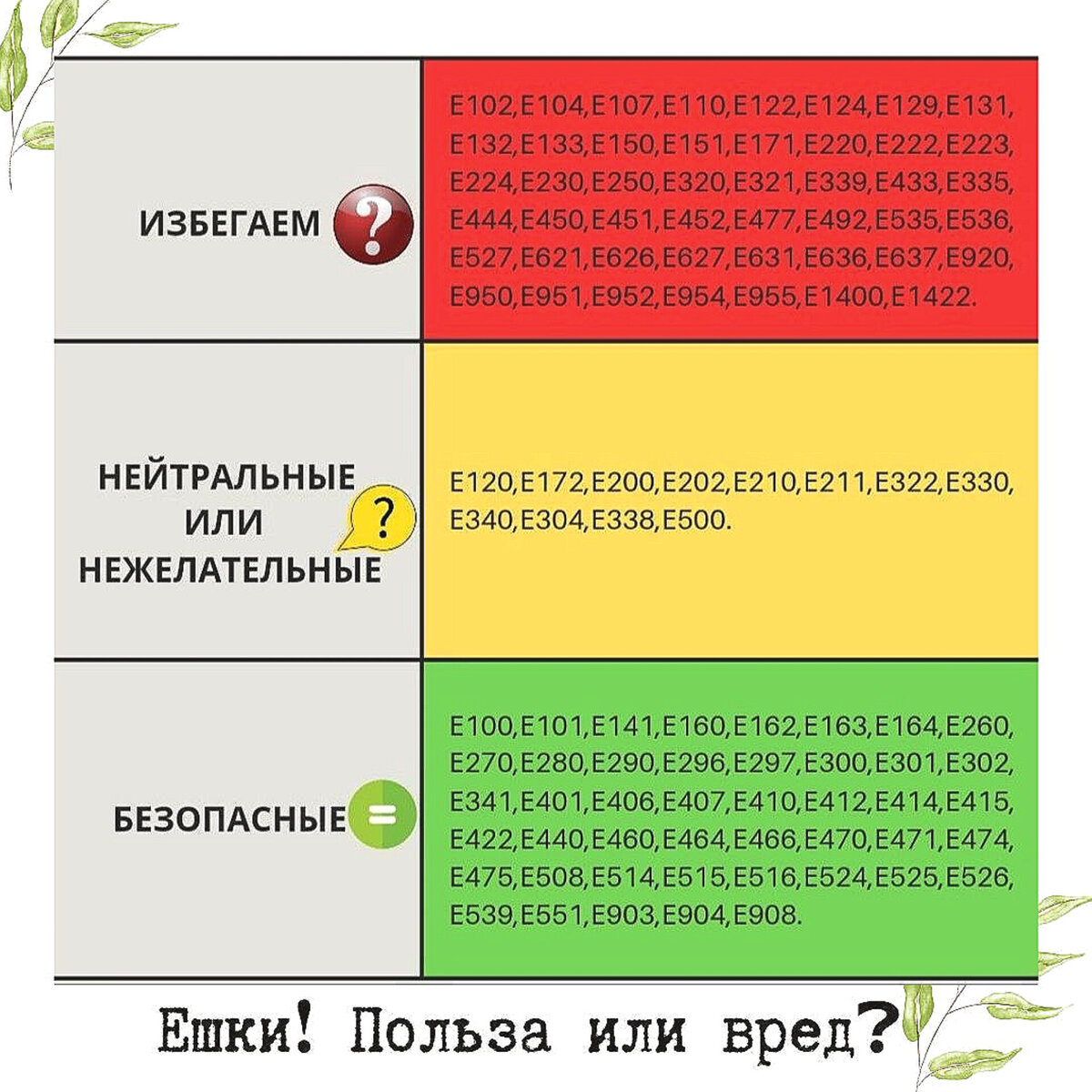 Баланс питания 58. Баланс питания. Пищевые красители вредные и нет.