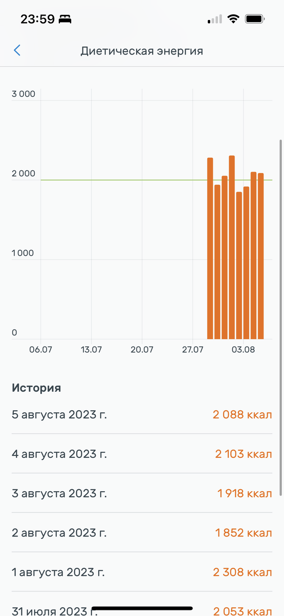 Быстрый отчет за последние дни