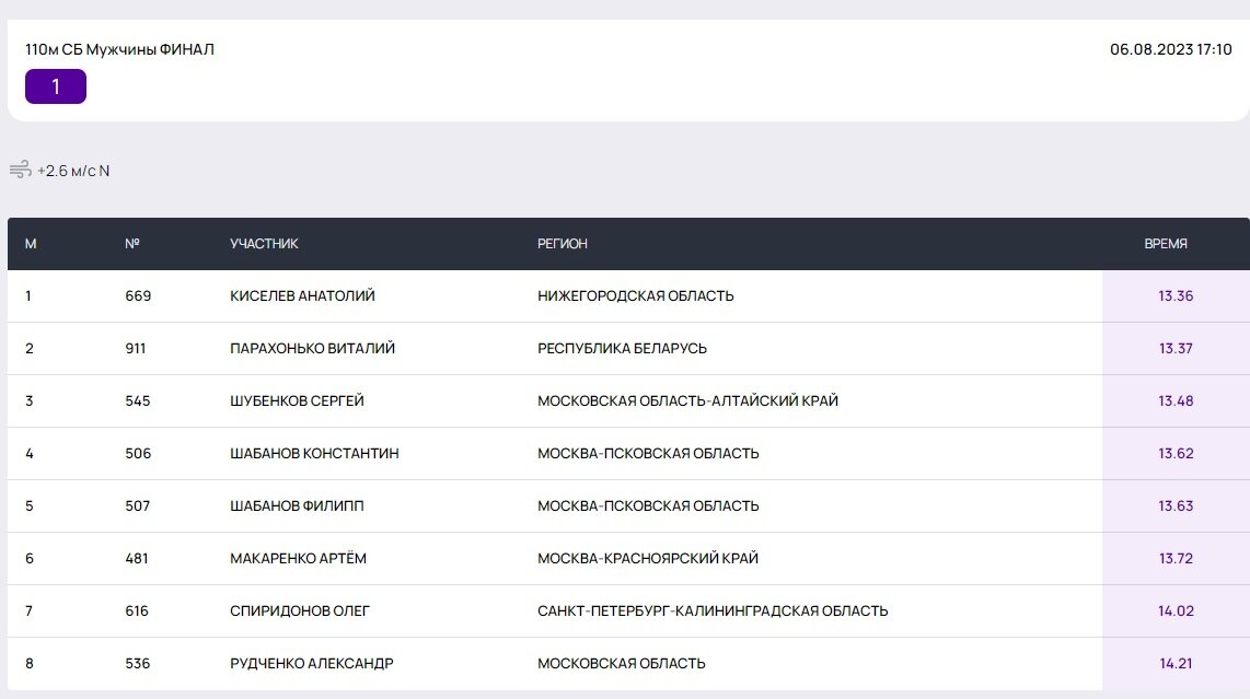 Из открытых источников сети Интернет