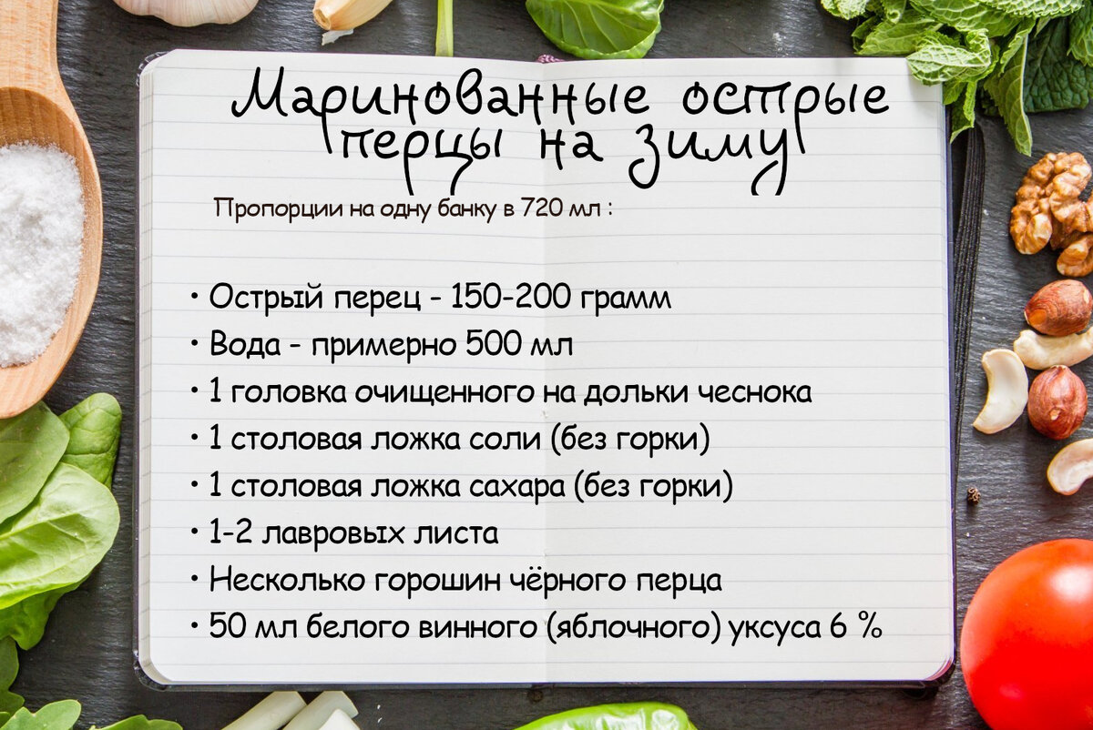 Карточка рецепта создана автором в графическом редакторе 