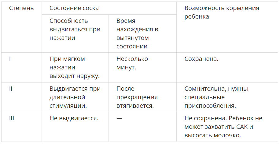 оттягивает соски порно видео из поиска