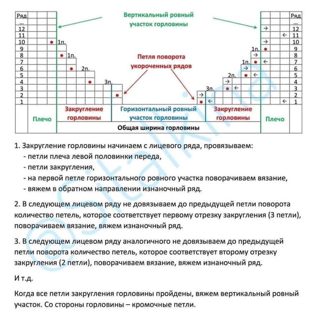 Как вязать скос плеча и горловину. Формирование горловины укороченными рядами. Круглая горловина укороченными рядами. Вязание горловины укороченными рядами. Вывязывание горловины спинки укороченными рядами.