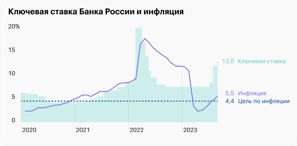 Источник: Банк России